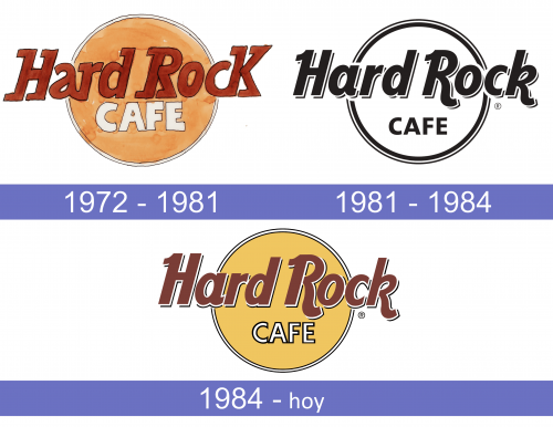 Hard Rock Cafe Logo historia