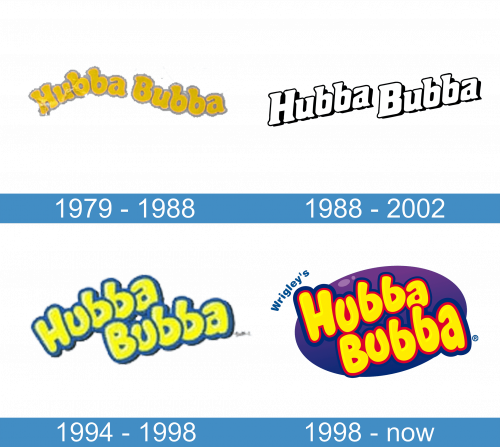 Hubba Bubba Logo historia