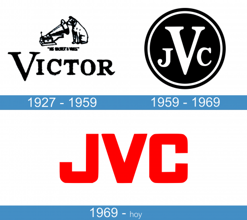 JVC Logo historia
