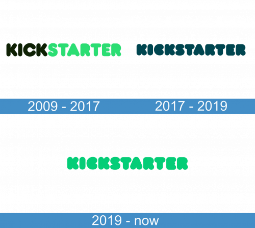 Kickstarter Logo historia