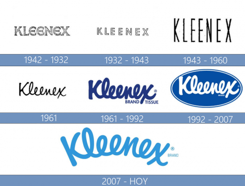 Kleenex Logo historia