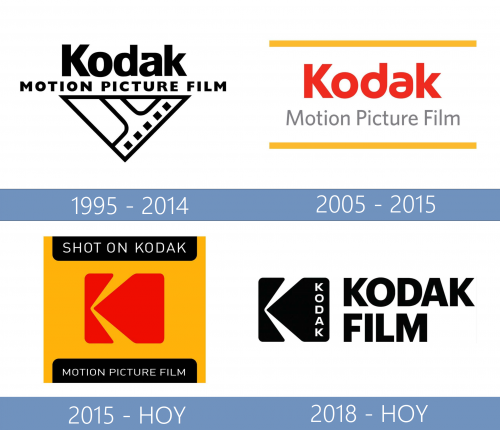 Kodak Motion Picture Film Logo  historia
