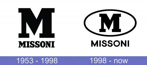 M Missoni logo historia