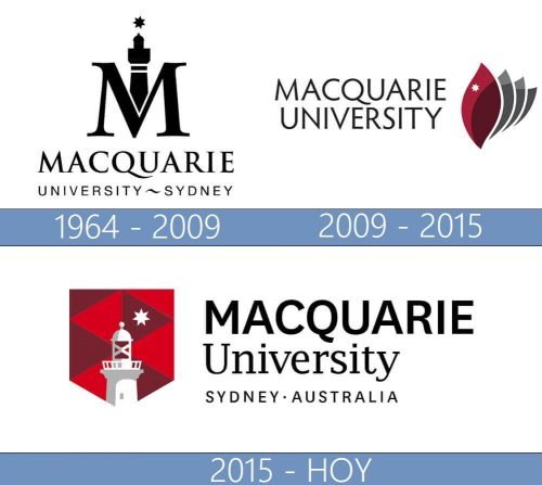 Macquarie University logo historia