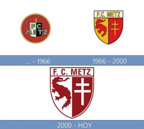 Metz Logo historia