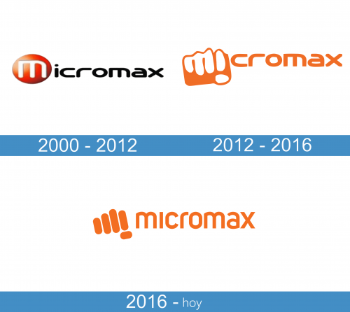 Micromax logo histoia