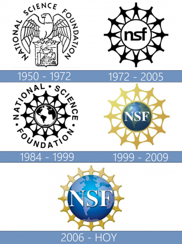 National Science Foundation logo historia