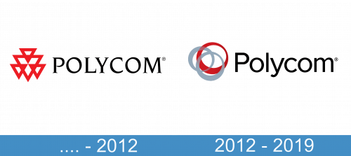 Polycom Logo historia