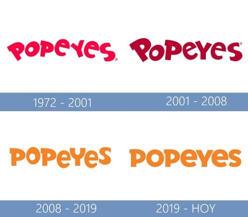 Popeyes logo historia