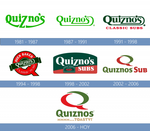 Quiznos Logo historia