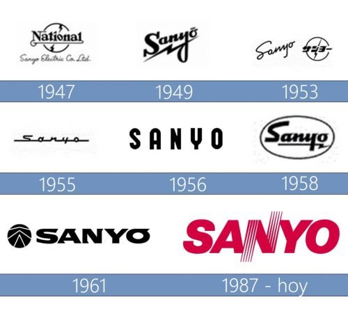 Sanyo logo historia