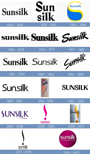 Sunsilk logo historia