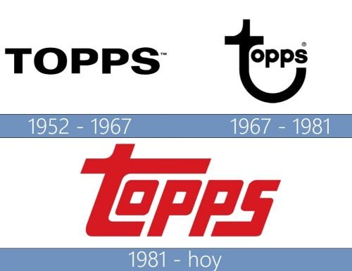 Topps logo historia