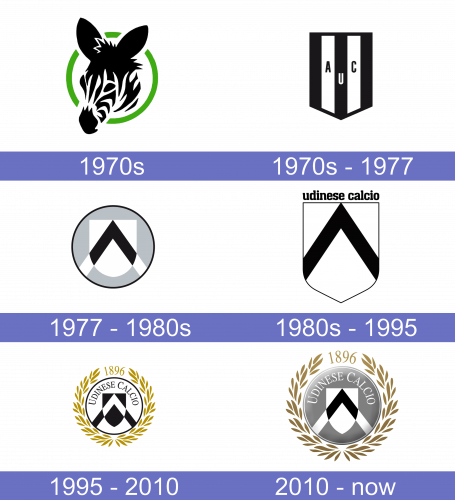 Udinese Logo historia