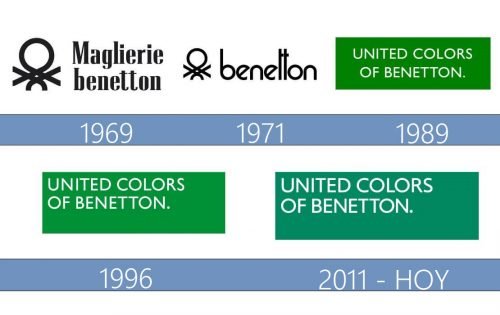 United Colors of Benetton Logo historia