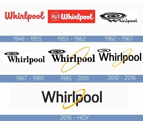Whirlpool logo historia