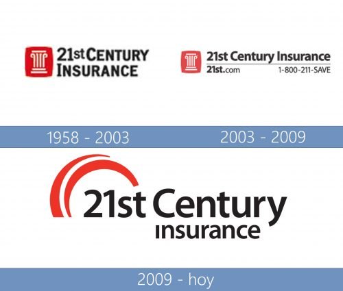21st Century lnsurance Logo historia