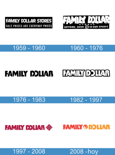 Family Dollar Logo historia