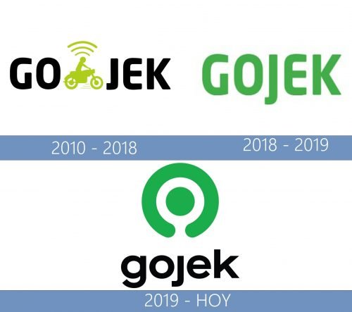 Gojek Logo historia