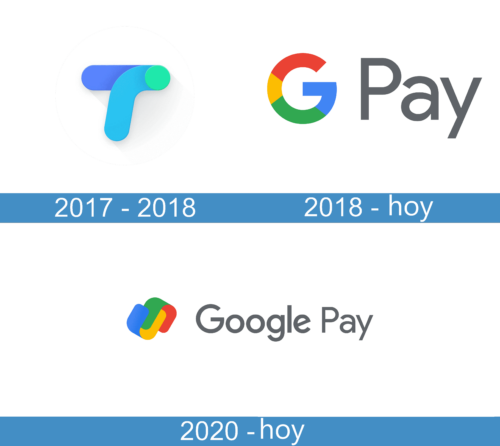 Google Pay logо historia