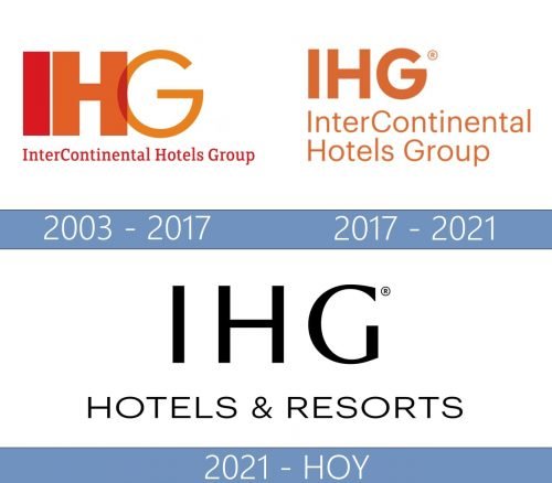 IHG Logo historia