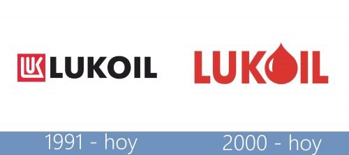 Lukoil Logo historia