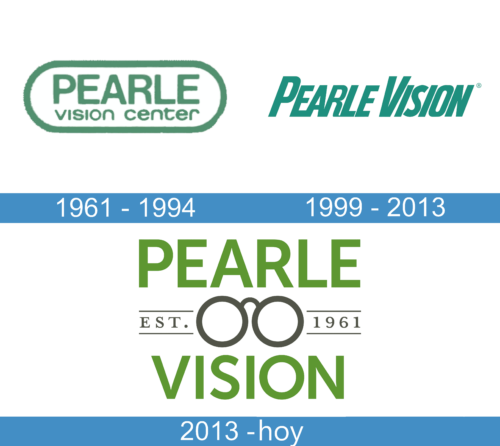 Pearle Vision logo historia