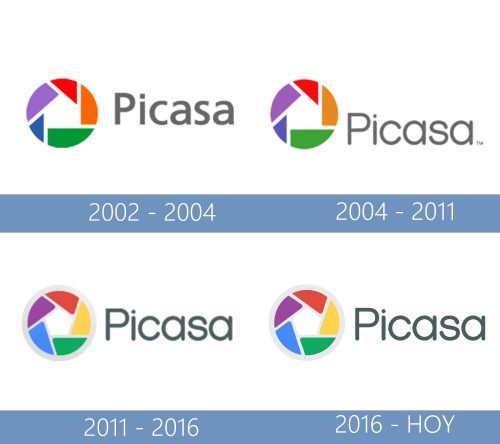Picasa Logo history