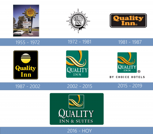 Quality Inn Logo historia