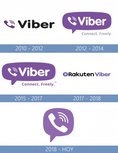 Viber Logo historia