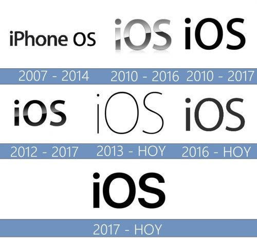 iOS Logo historia