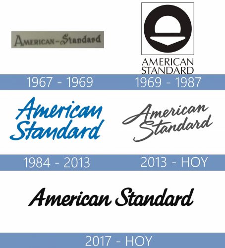 American Standard Logo historia