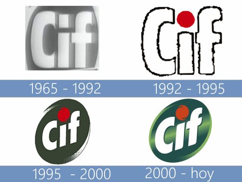 CIF Logo historia