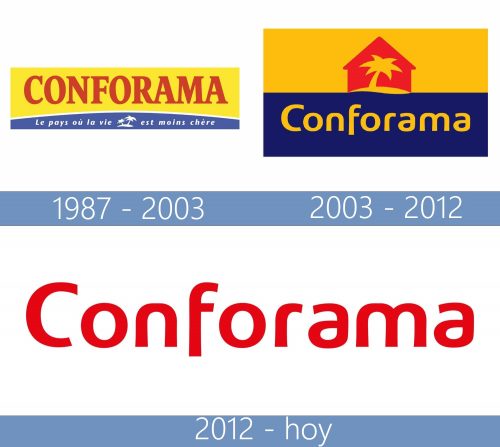 Conforama logo historia