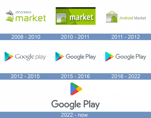 Google Play Logo historia