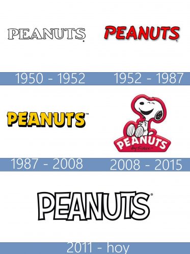 Peanuts logo historia
