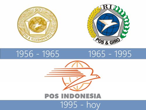 Pos Indonesia Logo historia
