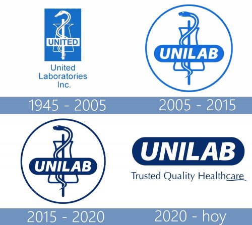 Unilab logo historia
