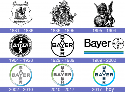 Bayer Logo historia