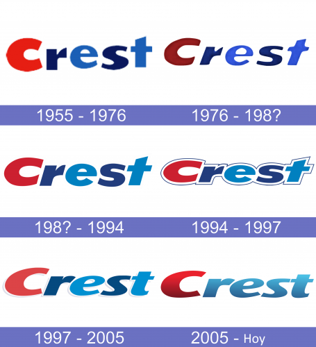 Crest logo history