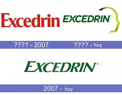 Excedrin Logo historia