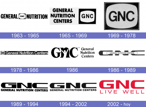 GNC Logo historia