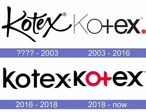 Kotex Logo historia