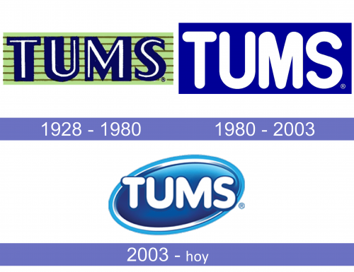 Tums Logo historia