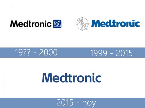 Medtronic Logo historia