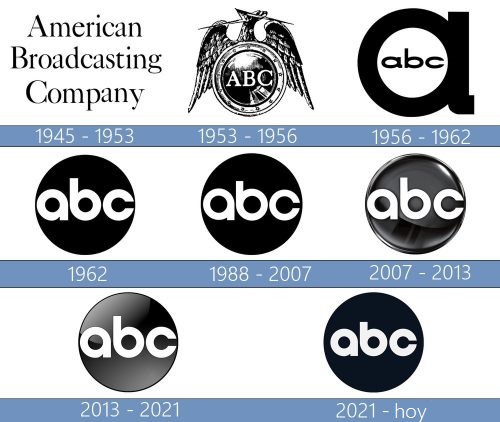 ABC logo historiа