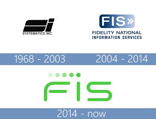 FIS Logo historia