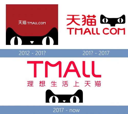 Tmall Logo historia