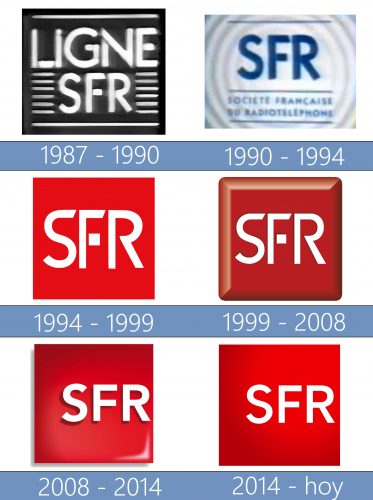 storia SFR logo