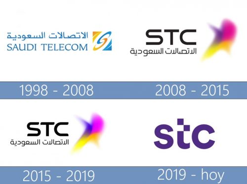 storia STC Logo